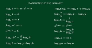 bảng công thức logarit