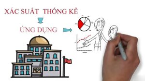 ứng dụng logarit trong thực tế