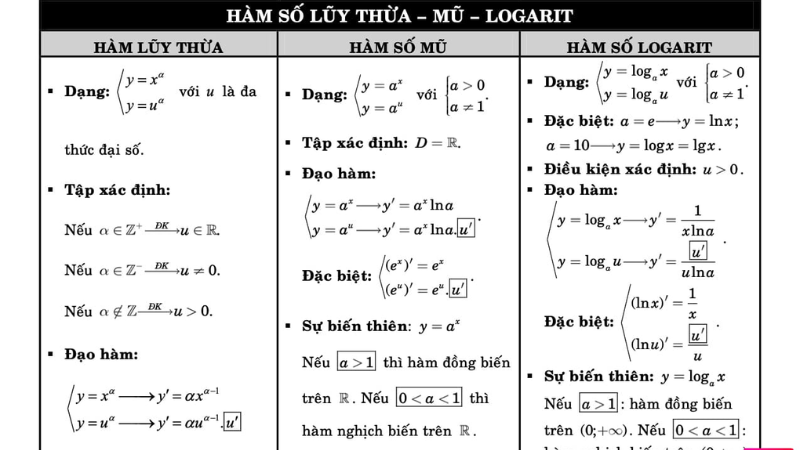 tổng hợp công thức logarit