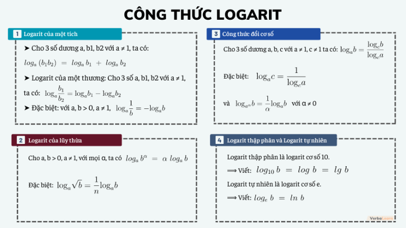 công thức logarit