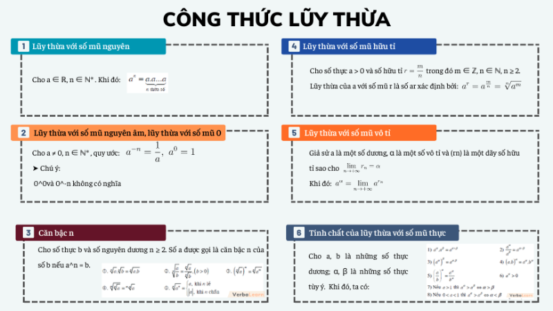 công thức luỹ thừa