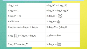 công thức logarit