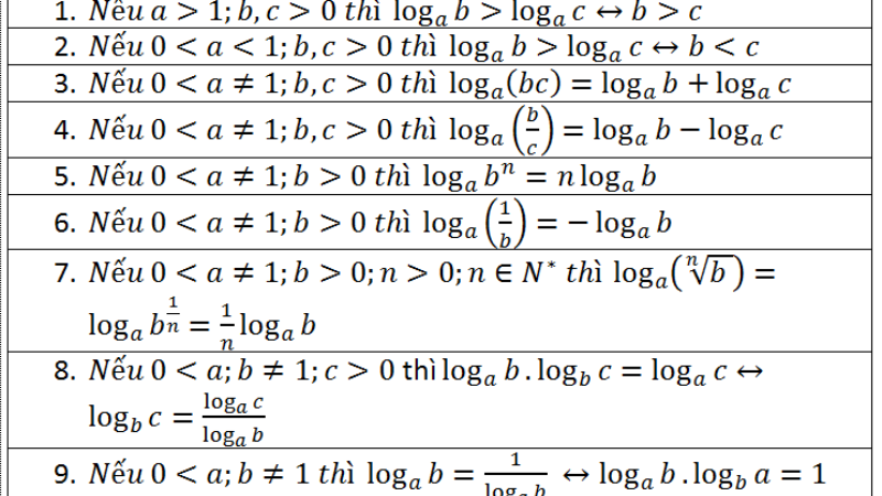 công thức logarit