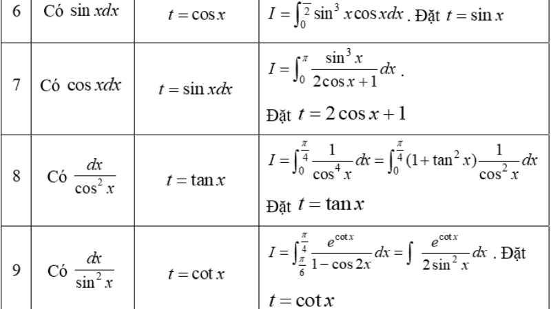 công thức logarit đầy đủ