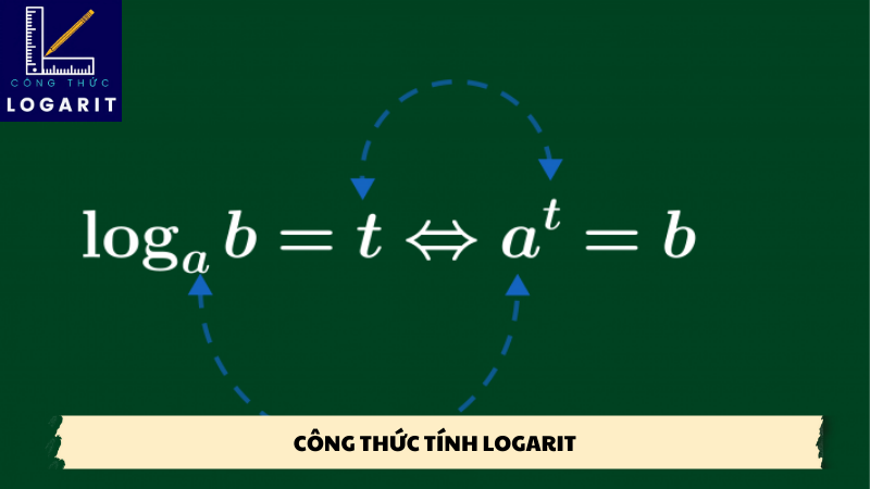 công thức tính logarit