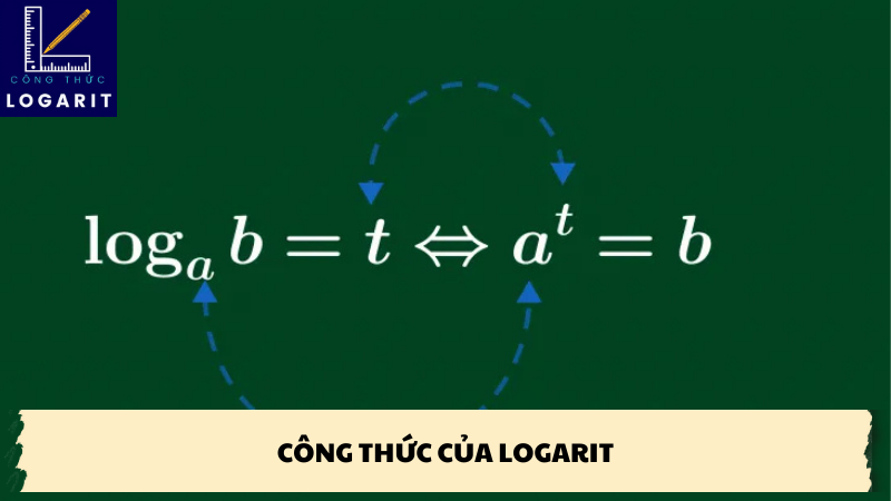 Công thức của logarit