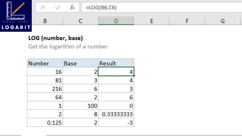 Công thức của logarit