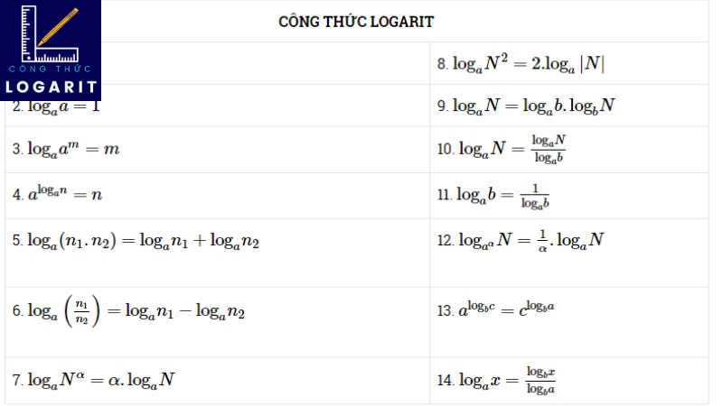 công thức logarit cơ bản