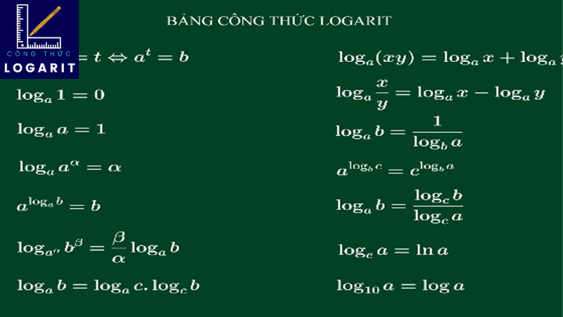 công thức logarit cơ bản